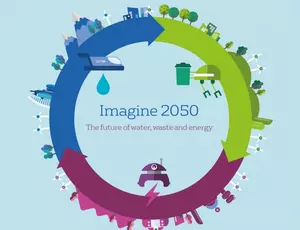 Veolia UK | Research Imagine industry in 2050