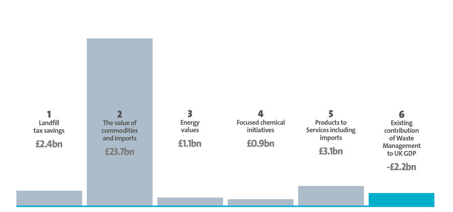 How GDP will be added