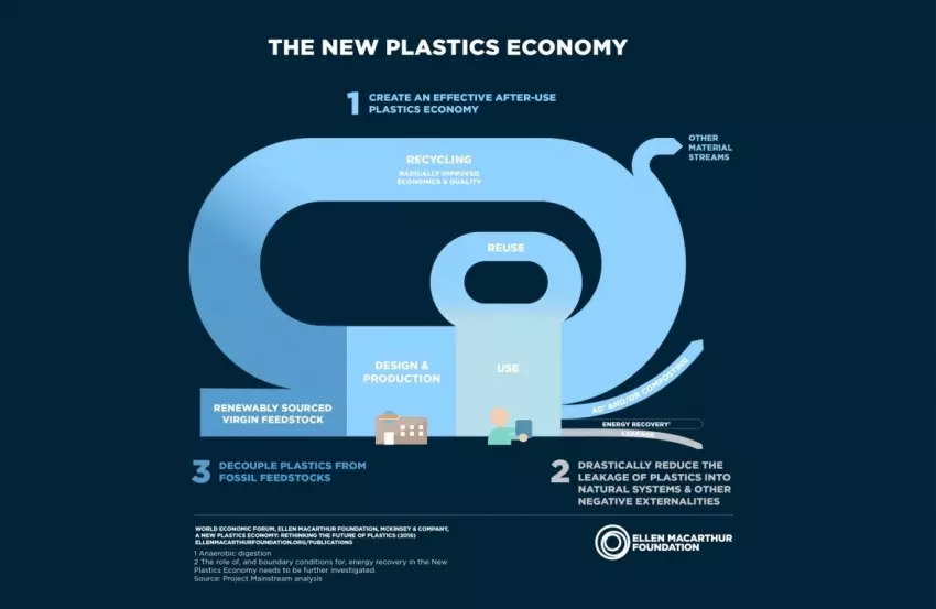 Veolia and the New Plastics Economy