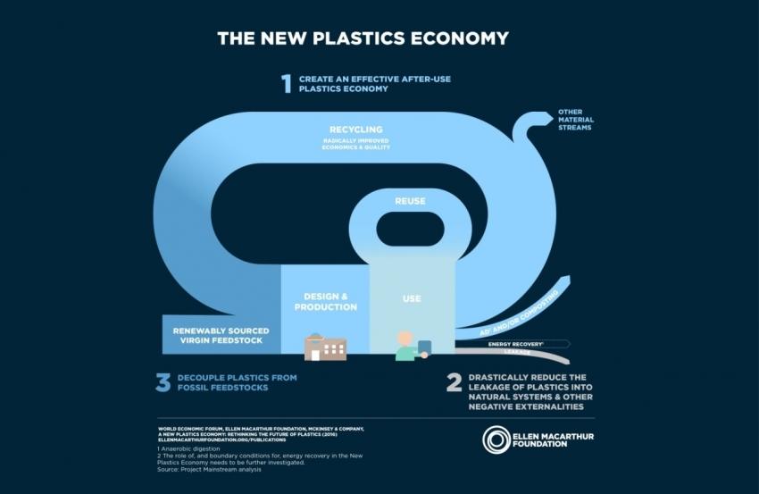 Veolia and the New Plastics Economy