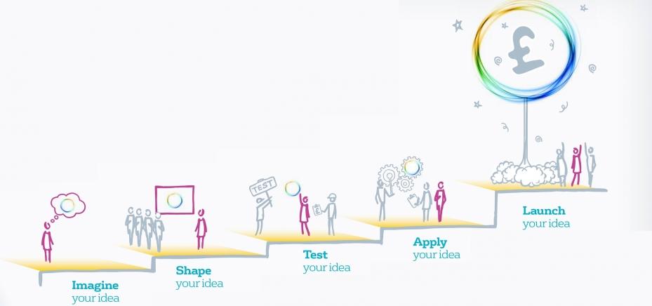 Veolia UK innovation steps