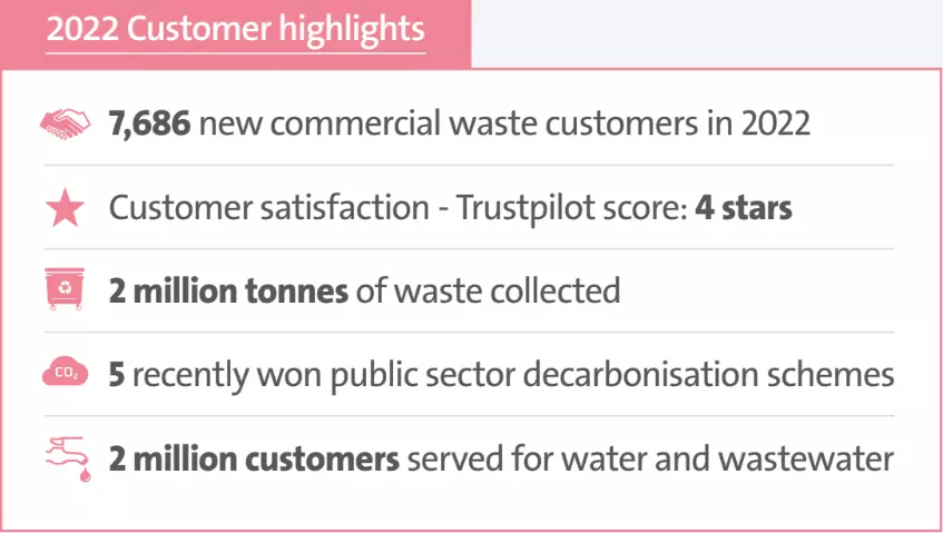Sustainability Customers Figures
