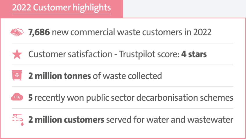 Sustainability Customers Figures