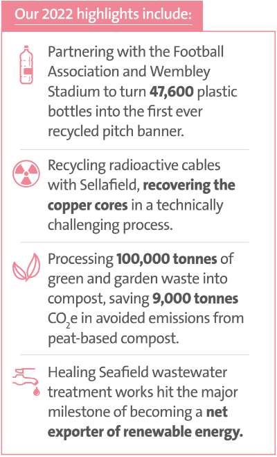 Sustainability Customer Figures