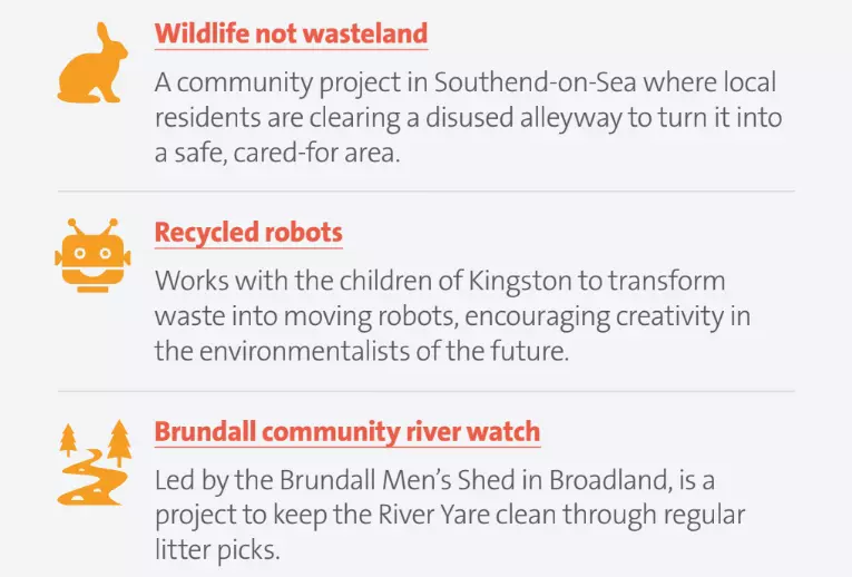 Sustainability Fund Infographic