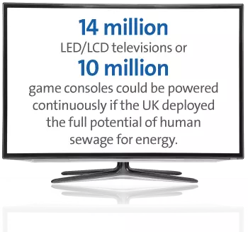 Veolia UK | Trend #6 television Veolia UK | Trend #6 television