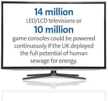 Veolia UK | Trend #6 television 