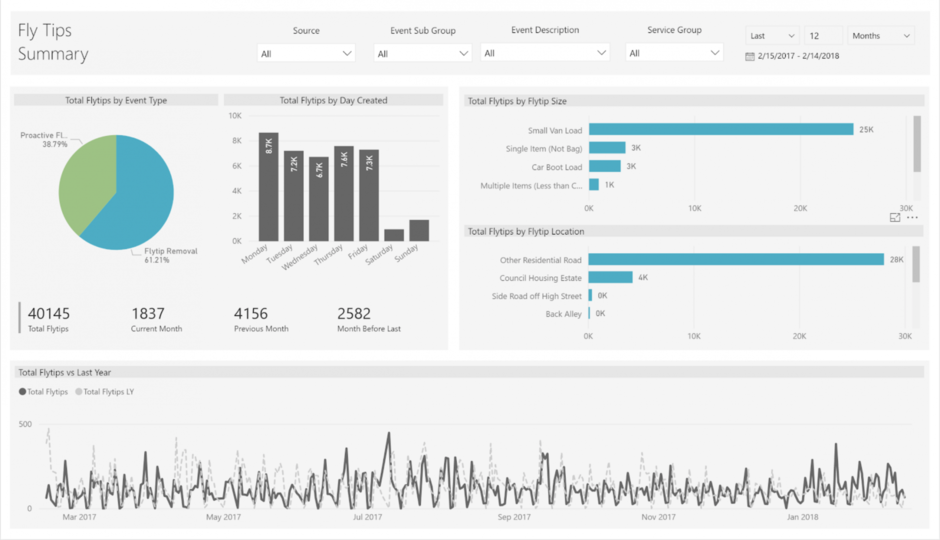 Veolia UK_Power BI dashboard