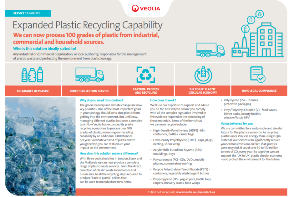 Plastic Recycling Capability Profile