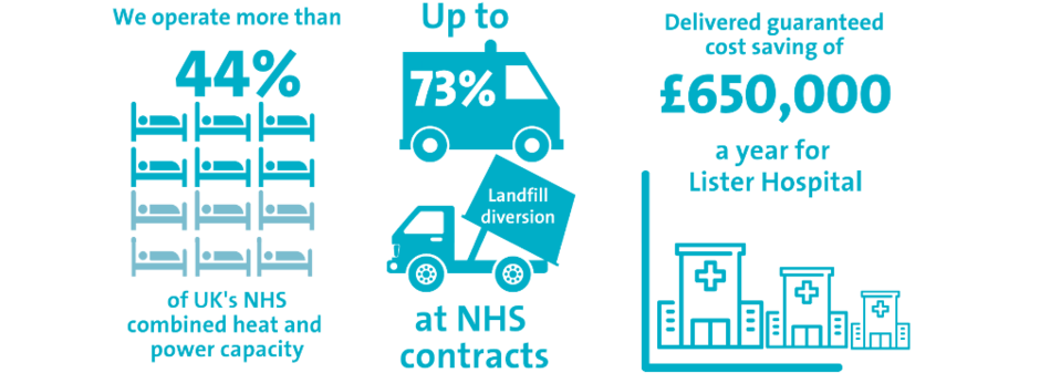 healthcare graphic