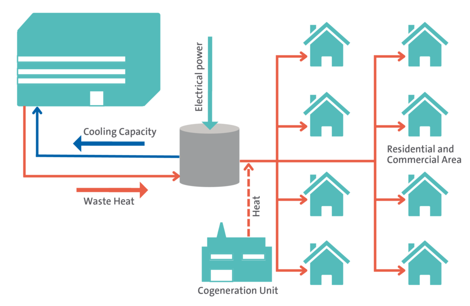 Infographic for data centre district heating project