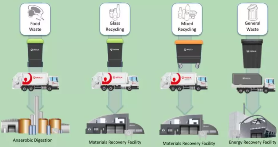 Waste Journey