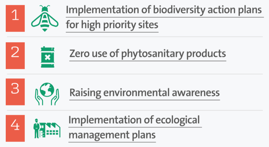 Planet Biodiversity