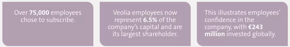 Employee Shareholders Infographic