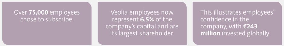 Employee Shareholders Infographic