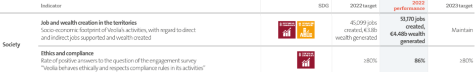 Society Sustainability Performance Table