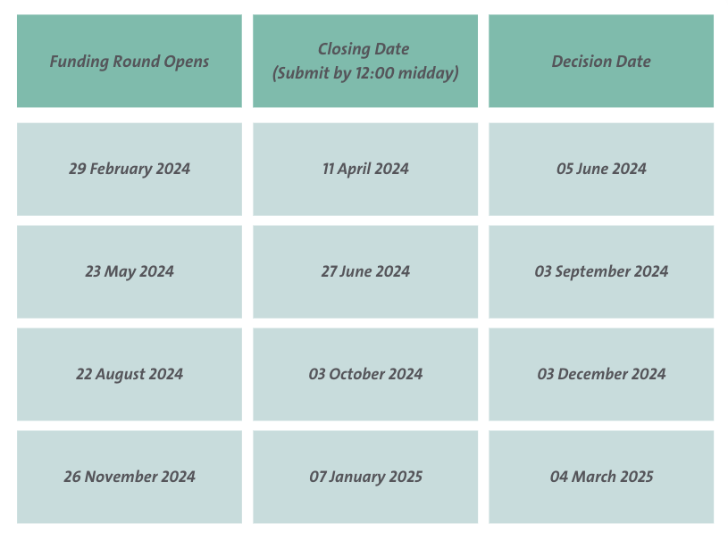 Application Guidance Time Table