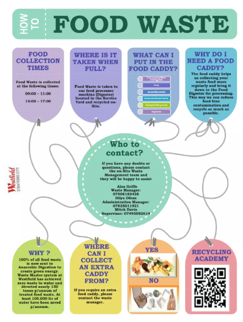 How to Food Waste