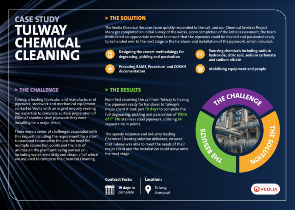 Tulway Chemical Cleaning