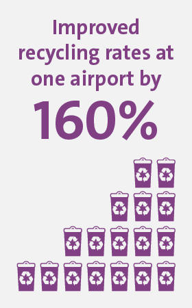 Veolia UK | Value for airports infographic 3