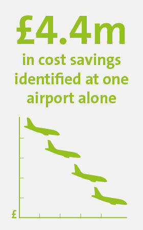 Veolia UK | Value for airports infographic 1