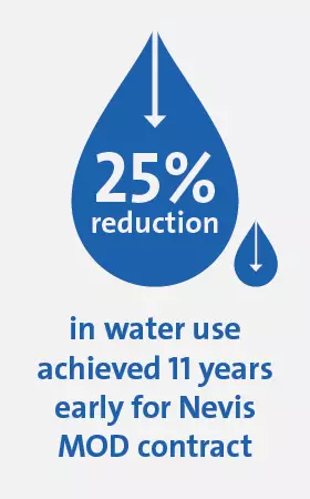Veolia UK | Solutions for defence infographic 2 Veolia UK | Solutions for defence infographic 2