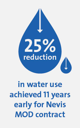 Veolia UK | Solutions for defence infographic 2