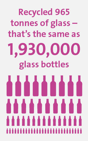 Veolia UK | Solutions for education infographic 2 Veolia UK | Solutions for education infographic 2