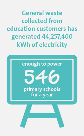 Veolia UK | Solutions for education infographic 1 Veolia UK | Solutions for education infographic 1