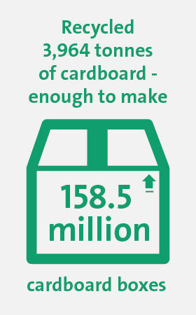 Veolia UK | Solutions for education infographic 3 Veolia UK | Solutions for education infographic 3