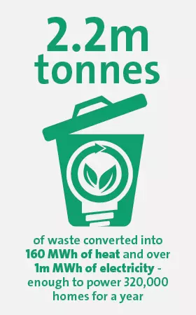 Veolia UK | Value for local authorities infographic 1