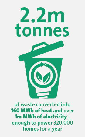 Veolia UK | Value for local authorities infographic 1 Veolia UK | Value for local authorities infographic 1