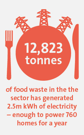 Veolia UK | Solutions for transport infographic 1