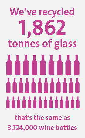 Veolia UK | Solutions for transport infographic 2 Veolia UK | Solutions for transport infographic 2