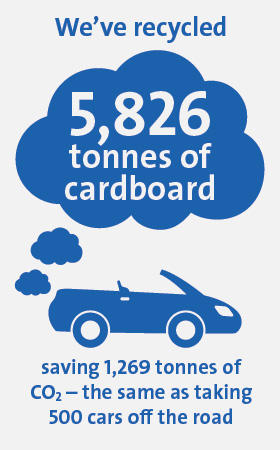 Veolia UK | Solutions for transport infographic 3