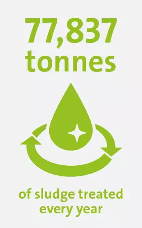 Veolia UK | Solutions for water companies 1