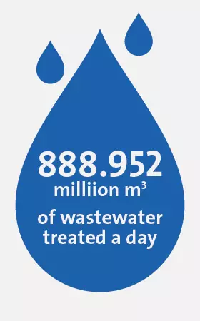 Veolia UK | Solutions for water companies 2