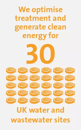 Veolia UK | Solutions for water companies 3