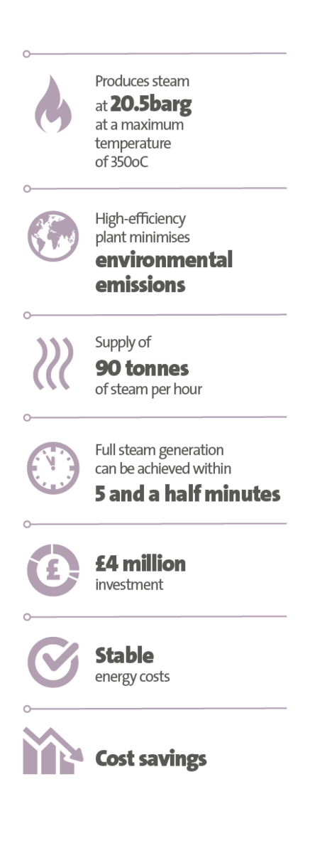 Veolia UK | CF Fertilisers case study, key stats