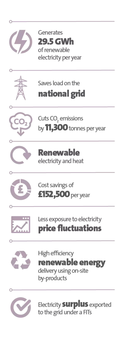 Veolia UK | Cannington Enterprises case study, key stats
