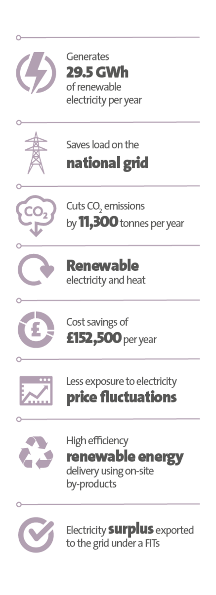 Veolia UK | Cannington Enterprises case study, key stats