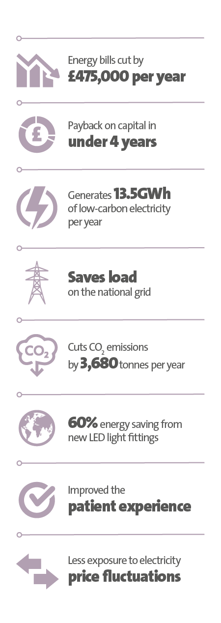 Veolia UK | Croydon University Hospital case study key figures