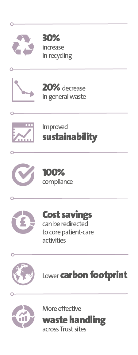 Veolia UK | East Sussex Healthcare case study key figure