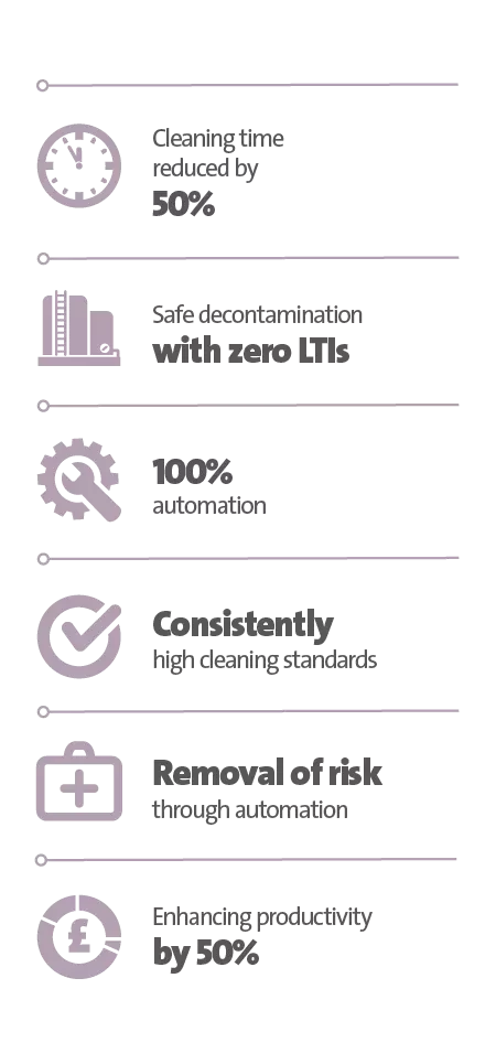 Veolia UK | Glen Turner case study key figures