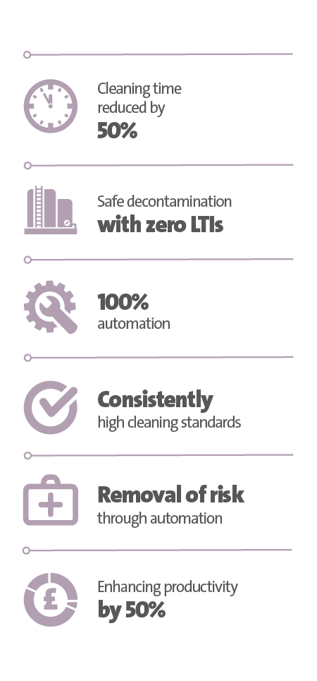 Veolia UK | Glen Turner case study key figures