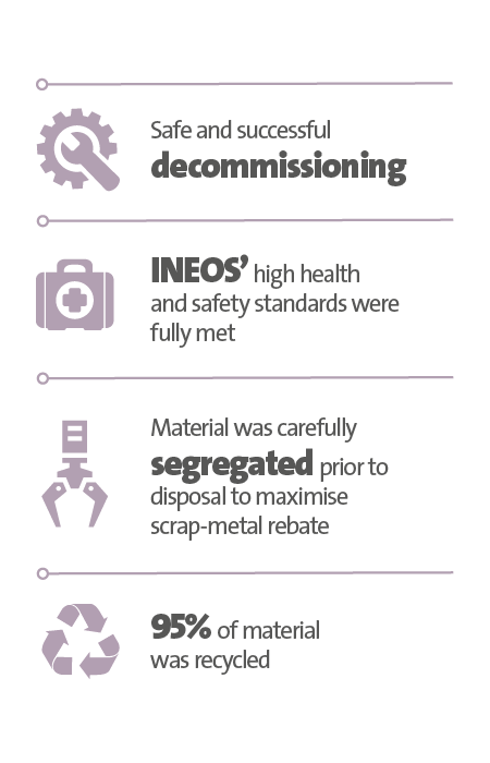 Veolia UK | Ineos Nitriles case study key figures