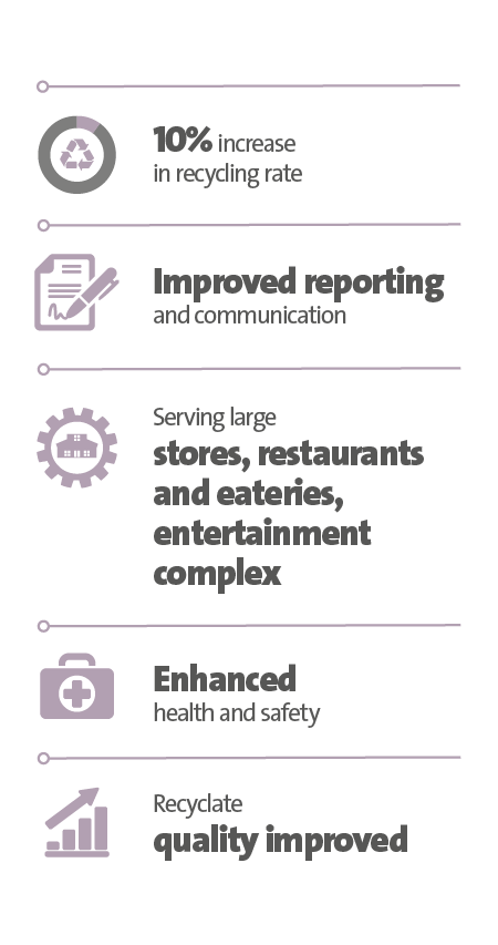 Veolia UK | Intu Merry Hill case study key figures