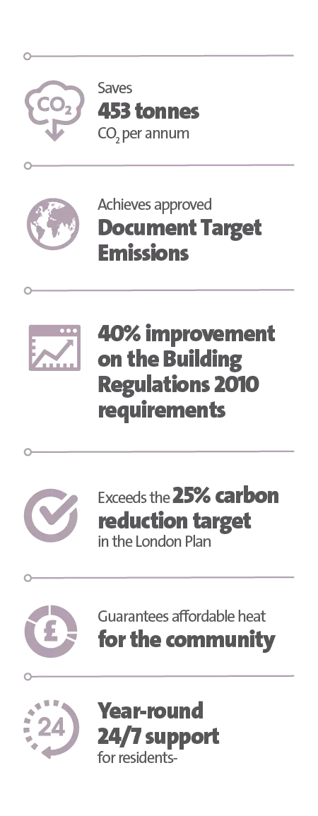 Veolia UK | Newlon Housing Trust case study key figure