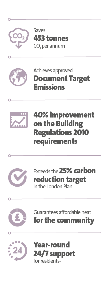 Veolia UK | Newlon Housing Trust case study key figure