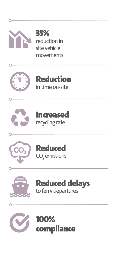 Veolia UK | P&O Ferries case study key figure